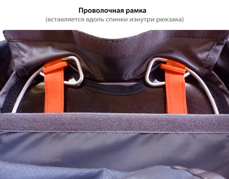 Пример рюкзака с рамой из проволоки