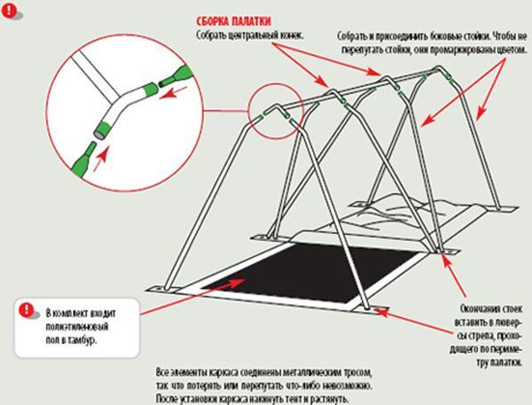 Сборка палатки.. Инструкция по Victoria 5 Luxe