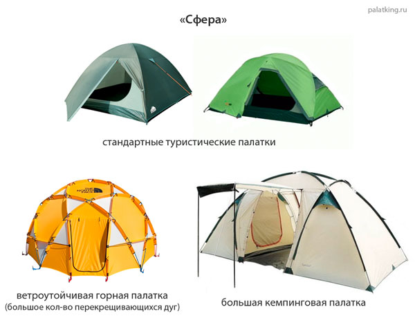 Форма палатки - сфера (примеры)