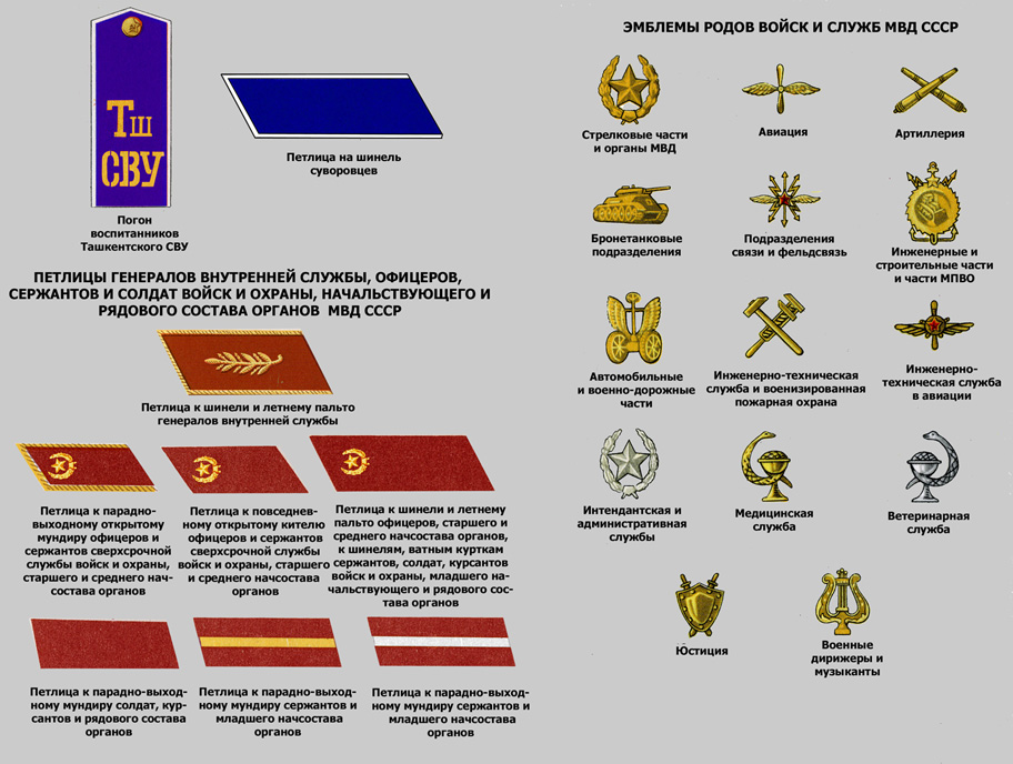 Петлицы родов войск рф нового образца