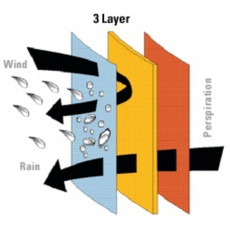Как работают водонепроницаемые дышащие ткани?