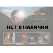 Налобный фонарь Fenix HL18RT