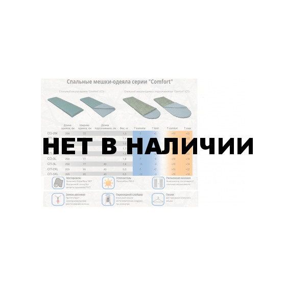Спальный мешок-одеяло СП 3М Mobula