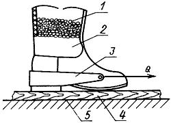 ГОСТ 12.4.162-85 ССБТ. Обувь специальная из полимерных материалов для защиты от механических воздействий. Общие технические требования. Методы испытаний