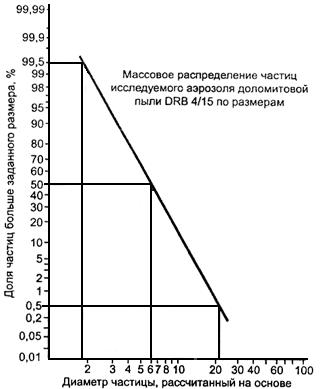 ГОСТ Р 12.4.191-99 ССБТ. Средства индивидуальной защиты органов дыхания. Полумаски фильтрующие для защиты от аэрозолей. Общие технические условия