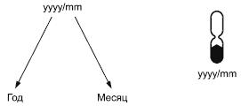 ГОСТ Р 12.4.191-2011 (ЕН 149:2001+А1:2009) ССБТ. Средства индивидуальной защиты органов дыхания. Полумаски фильтрующие для защиты от аэрозолей. Общие технические условия