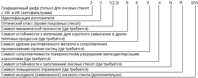 ГОСТ Р 12.4.230.1-2007 (ЕН 166-2002) ССБТ. Средства индивидуальной защиты глаз. Общие технические требования