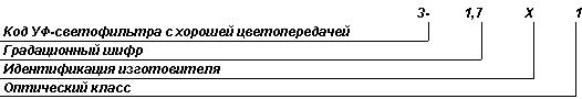 ГОСТ Р 12.4.230.1-2007 (ЕН 166-2002) ССБТ. Средства индивидуальной защиты глаз. Общие технические требования