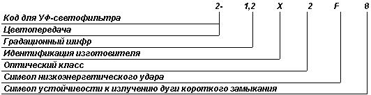 ГОСТ Р 12.4.230.1-2007 (ЕН 166-2002) ССБТ. Средства индивидуальной защиты глаз. Общие технические требования