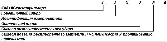 ГОСТ Р 12.4.230.1-2007 (ЕН 166-2002) ССБТ. Средства индивидуальной защиты глаз. Общие технические требования