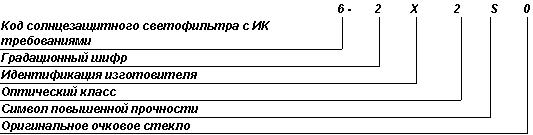 ГОСТ Р 12.4.230.1-2007 (ЕН 166-2002) ССБТ. Средства индивидуальной защиты глаз. Общие технические требования