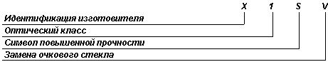 ГОСТ Р 12.4.230.1-2007 (ЕН 166-2002) ССБТ. Средства индивидуальной защиты глаз. Общие технические требования