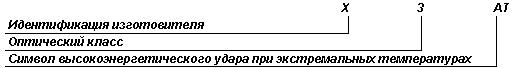 ГОСТ Р 12.4.230.1-2007 (ЕН 166-2002) ССБТ. Средства индивидуальной защиты глаз. Общие технические требования