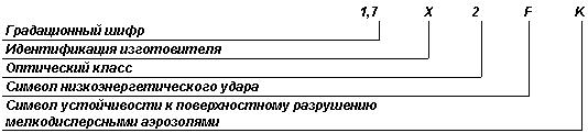 ГОСТ Р 12.4.230.1-2007 (ЕН 166-2002) ССБТ. Средства индивидуальной защиты глаз. Общие технические требования