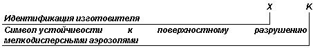 ГОСТ Р 12.4.230.1-2007 (ЕН 166-2002) ССБТ. Средства индивидуальной защиты глаз. Общие технические требования