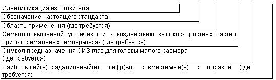 ГОСТ Р 12.4.230.1-2007 (ЕН 166-2002) ССБТ. Средства индивидуальной защиты глаз. Общие технические требования