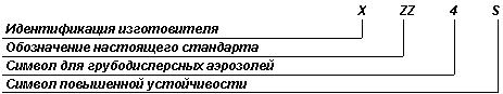 ГОСТ Р 12.4.230.1-2007 (ЕН 166-2002) ССБТ. Средства индивидуальной защиты глаз. Общие технические требования