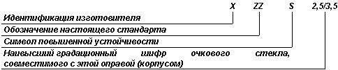 ГОСТ Р 12.4.230.1-2007 (ЕН 166-2002) ССБТ. Средства индивидуальной защиты глаз. Общие технические требования