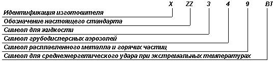 ГОСТ Р 12.4.230.1-2007 (ЕН 166-2002) ССБТ. Средства индивидуальной защиты глаз. Общие технические требования