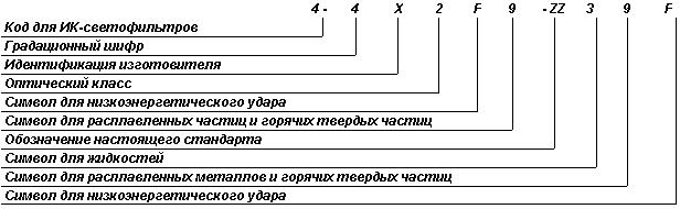 ГОСТ Р 12.4.230.1-2007 (ЕН 166-2002) ССБТ. Средства индивидуальной защиты глаз. Общие технические требования