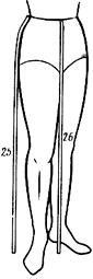 ГОСТ 17522-72 Типовые фигуры женщин. Размерные признаки для проектирования одежды (с Изменением N 1)