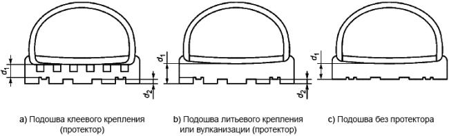 ГОСТ Р 12.4.295-2013 (ЕН ИСО 20344:2011) ССБТ. Средства индивидуальной защиты ног. Методы испытаний