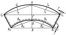 ГОСТ 23134-78 Уборы головные медицинские. Технические условия (с Изменениями N 1, 2)