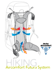 Система Deuter Aircomfort Futura