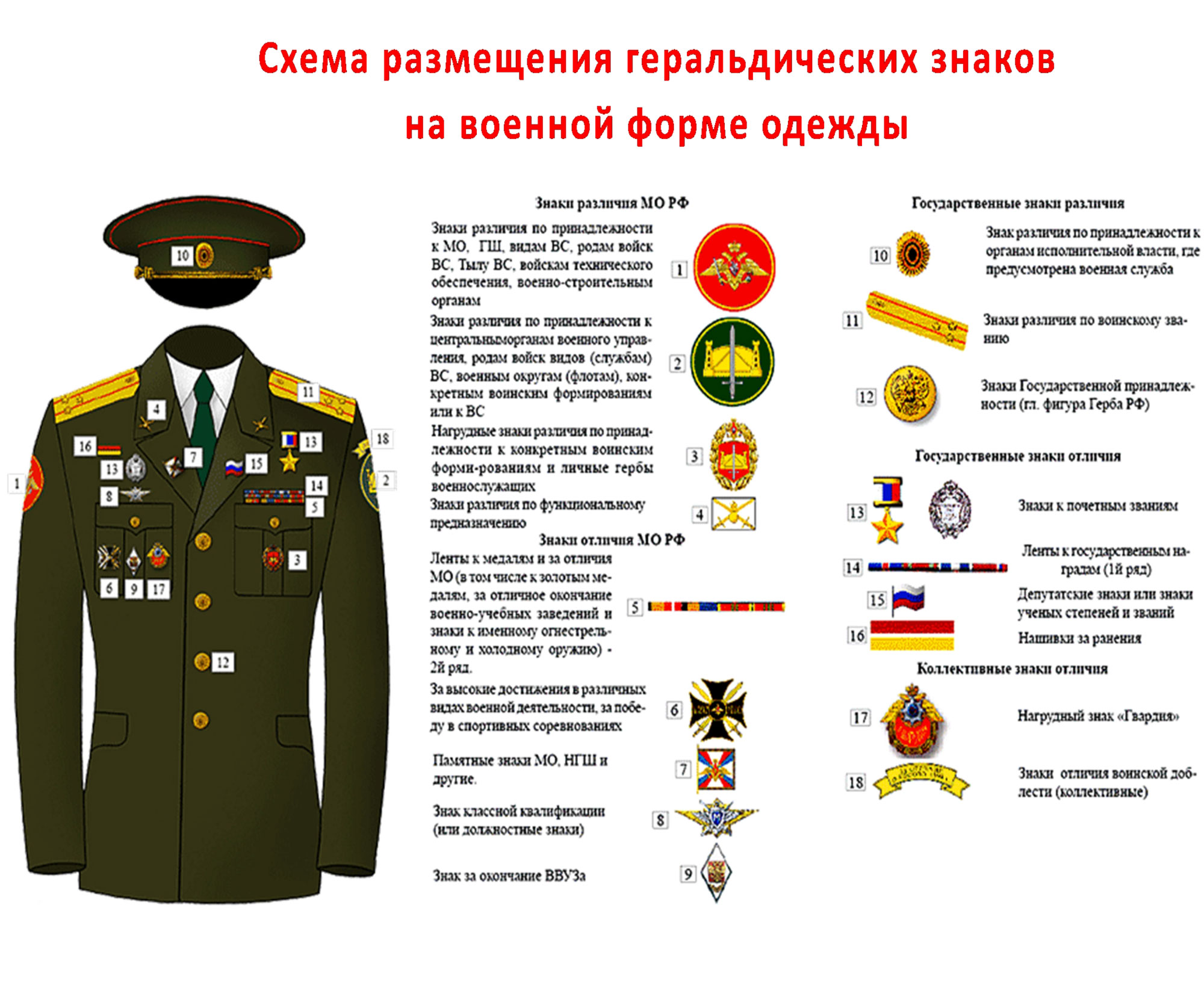 Схема размещения геральдических знаков на военной форме образца 2006-2008 г.