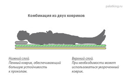 Зимняя комбинация из двух ковриков