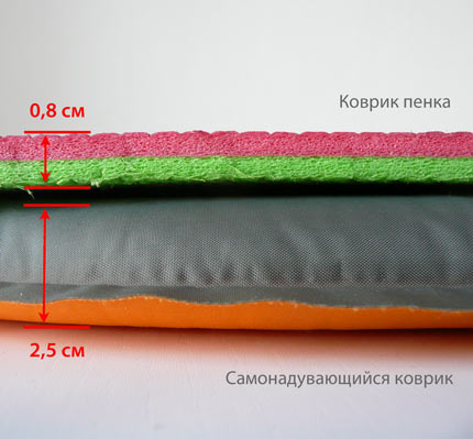 Сравнение толщины самонадувающегося коврика и пенки