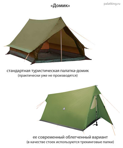 Форма палатки - двускатный домик(примеры)