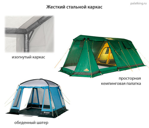Форма палатки - жесткий каркас (примеры)