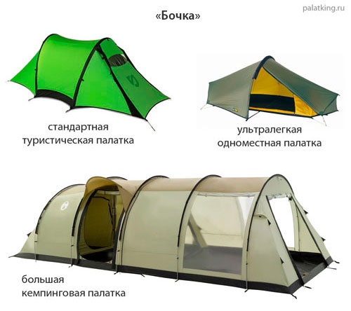 Форма палатки - бочка (примеры)