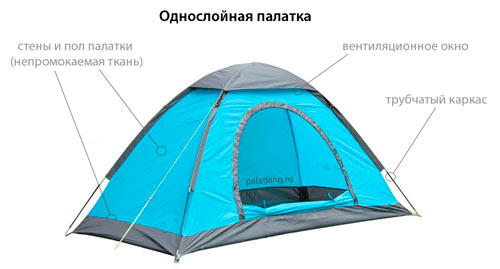 Конструкция однослойной палатки