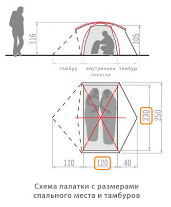 Схема палатки с размерами спального места