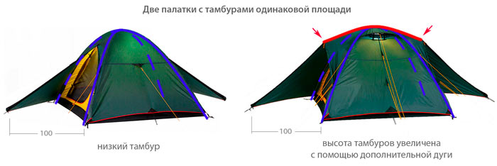 Увеличение объема тамбура палатки с помощью дополнительной дуги