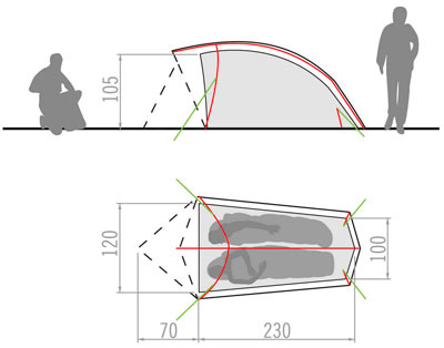 Легкая палатка Vaude Hogan - размеры