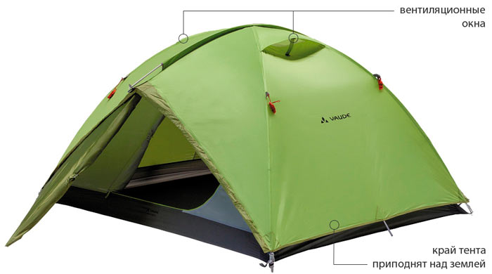 Система вентиляции туристической палатки