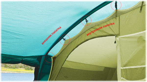 Крепление внутренней палатки к тенту