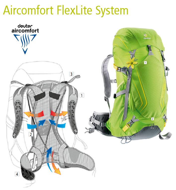 Система - Deuter Aircomfort FlexLite System