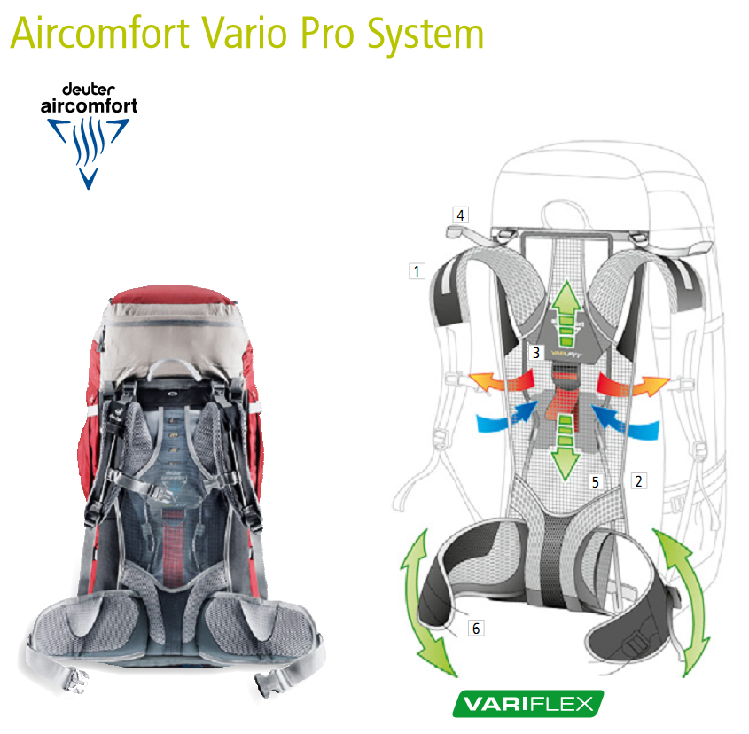 Система - Deuter Aircomfort Vario Pro System