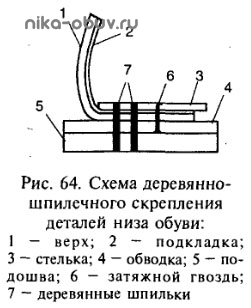 Рис. 64