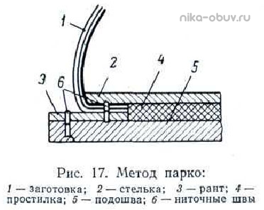 Рис. 17