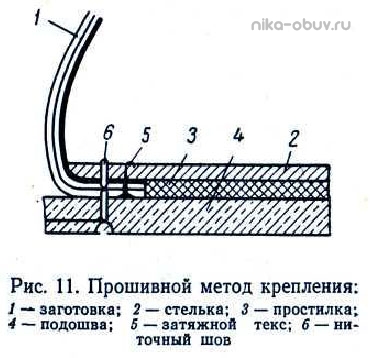 рис. 11