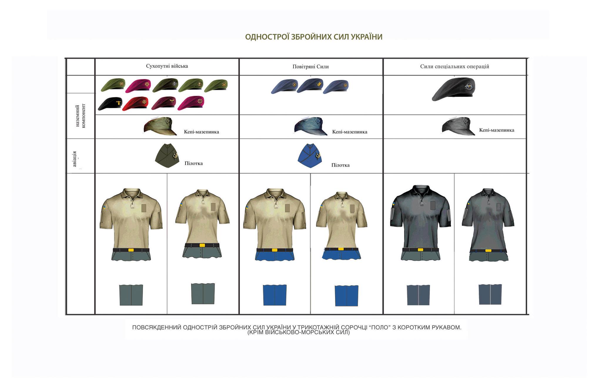 Нова форма. Форма и знаки различия ВСУ. Новая украинская армейская форма и знаки различия. На Украине форма Збройних сил. Знаки различия украинской армии 2020 год.