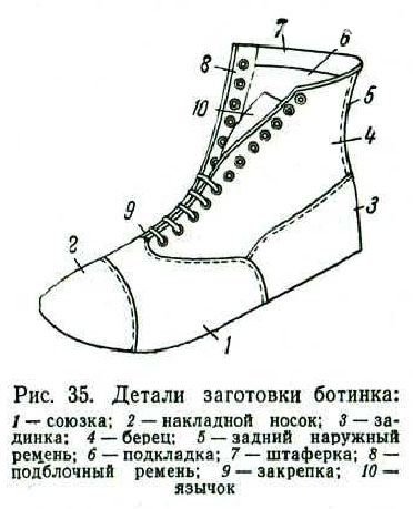 Обувь с союзкой из ремешков