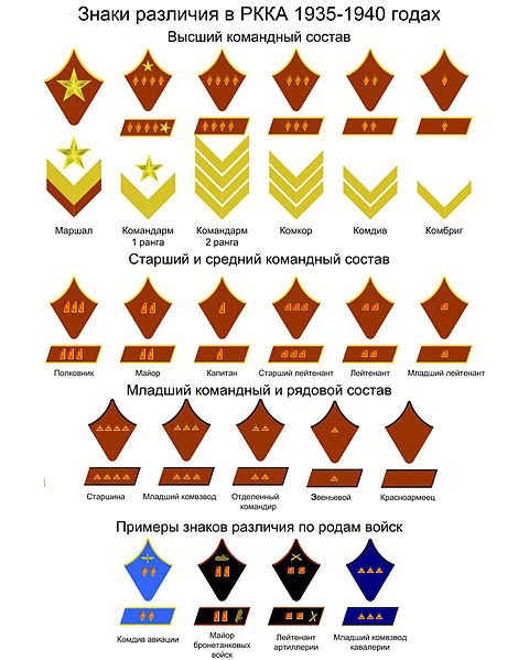 Структура кавалерийского полка ркка