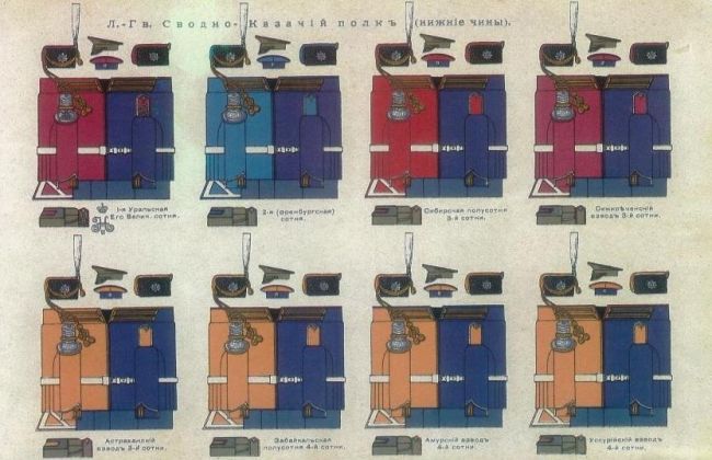 Парадные формы нижних чинов Лейб-гвардии Сводно-Казачьего полка (в том числе и Семиреченского взвода).