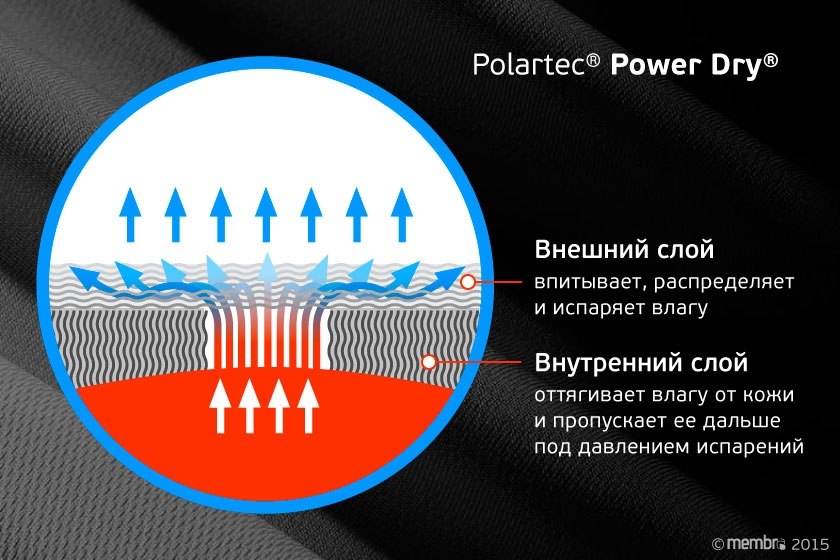 Polartec® Power Dry®